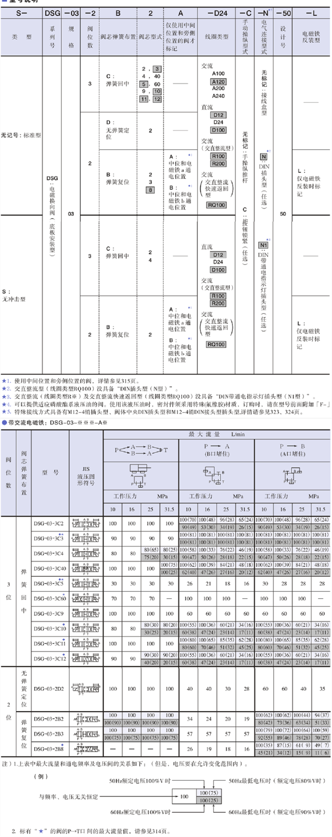 dsg-03-2b.png