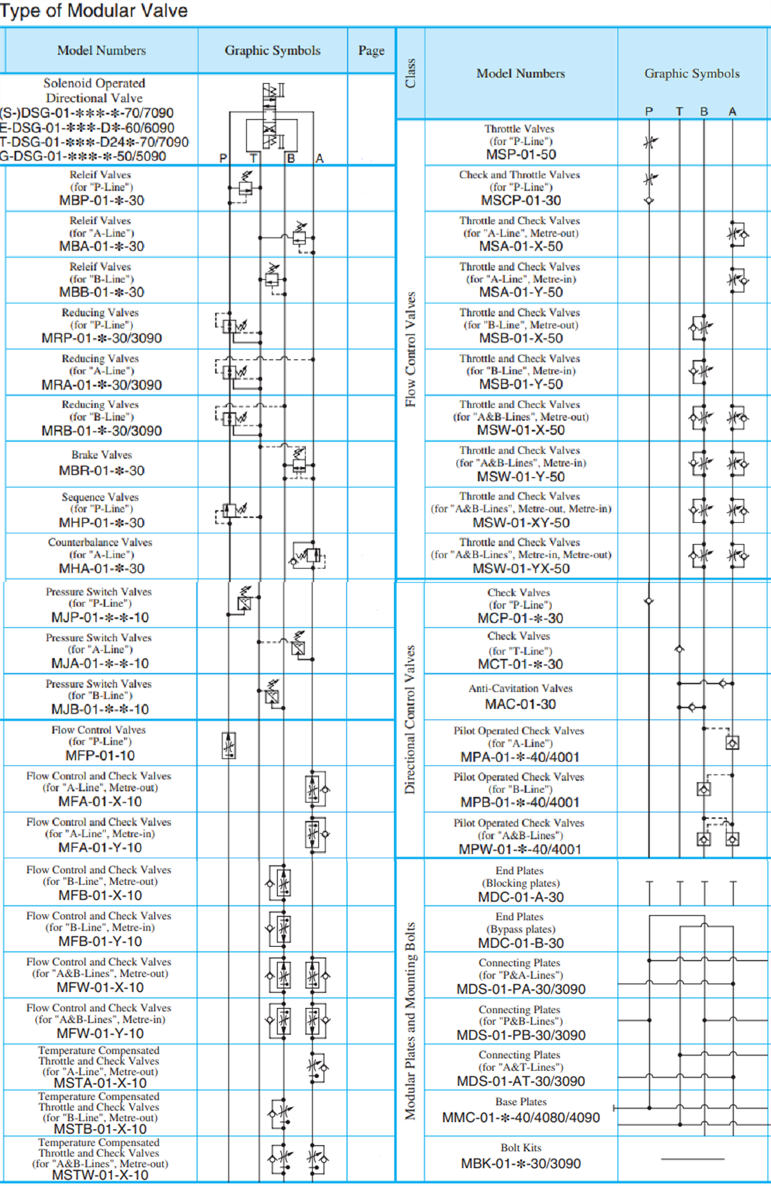 MSA-03、MSB-03、MSW-03油研閥 MSA-03、MSB-03、MSW-03油研閥