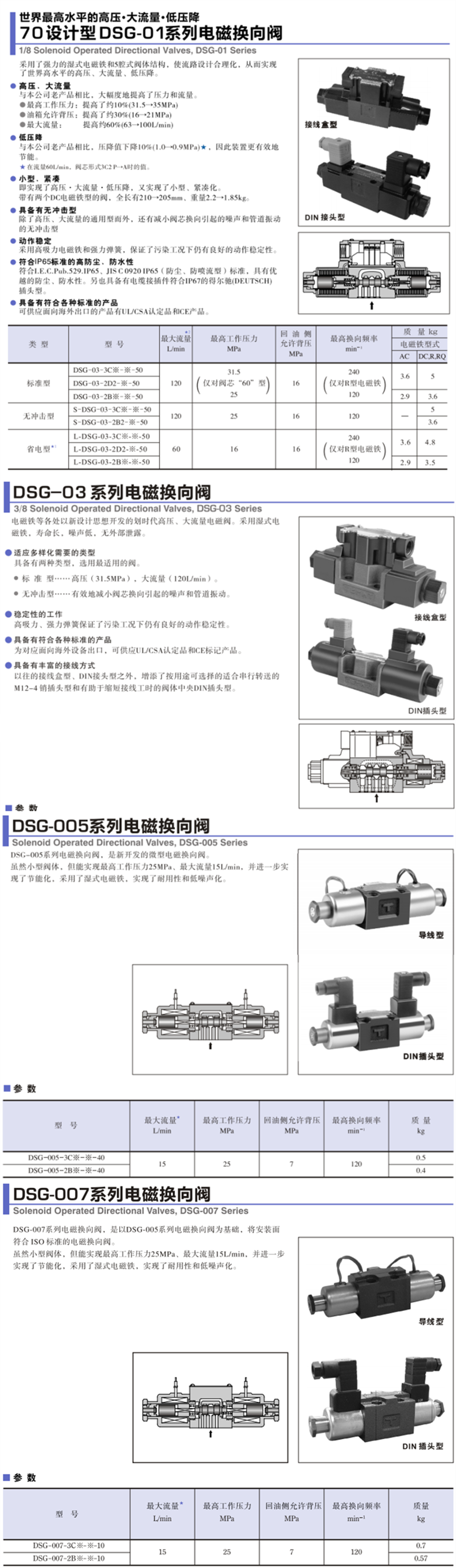 DSG系列電磁換向閥.png DSG系列電磁換向閥.png