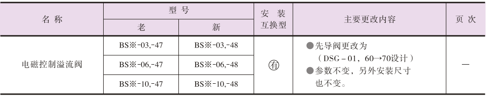 設計更改產品的新老互換性.png