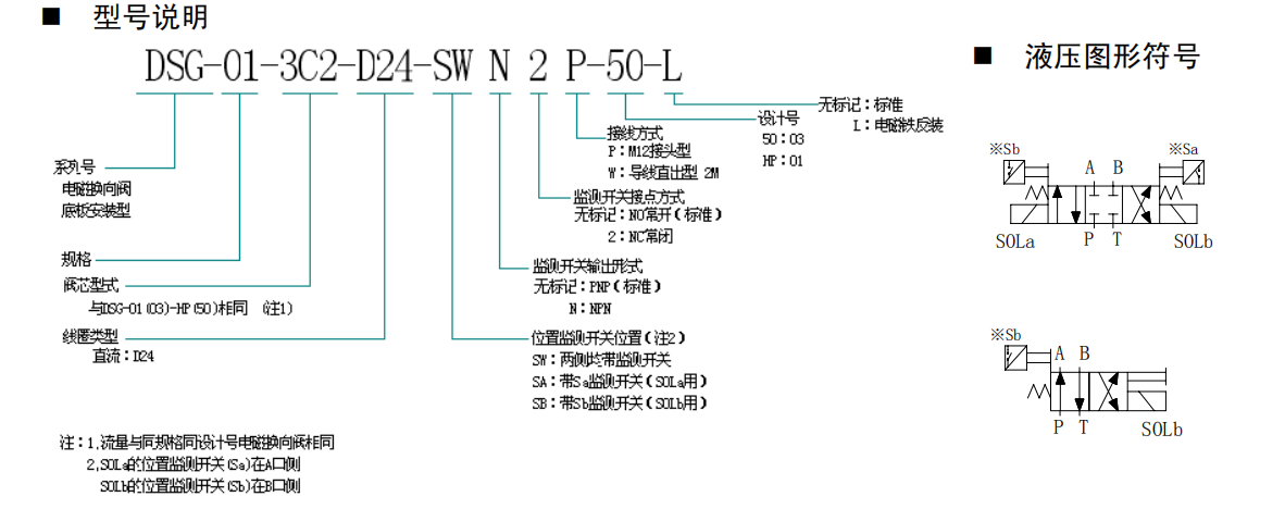 DSG-01-3C2-D24-SWN2P-50-L型號(hào)說(shuō)明 DSG-01-3C2-D24-SWN2P-50-L型號(hào)說(shuō)明