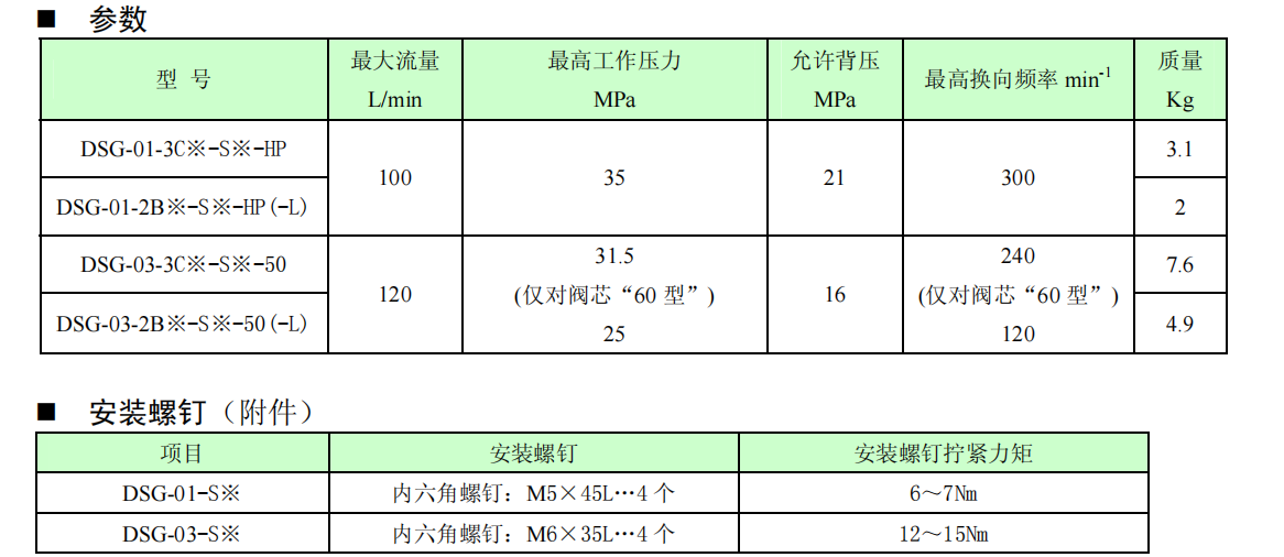 位置監(jiān)測(cè)開(kāi)關(guān)技術(shù)參數(shù)及電氣回路 位置監(jiān)測(cè)開(kāi)關(guān)技術(shù)參數(shù)及電氣回路