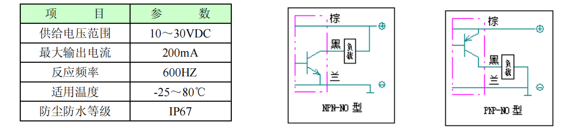 開(kāi)關(guān)參數(shù).png 開(kāi)關(guān)參數(shù).png