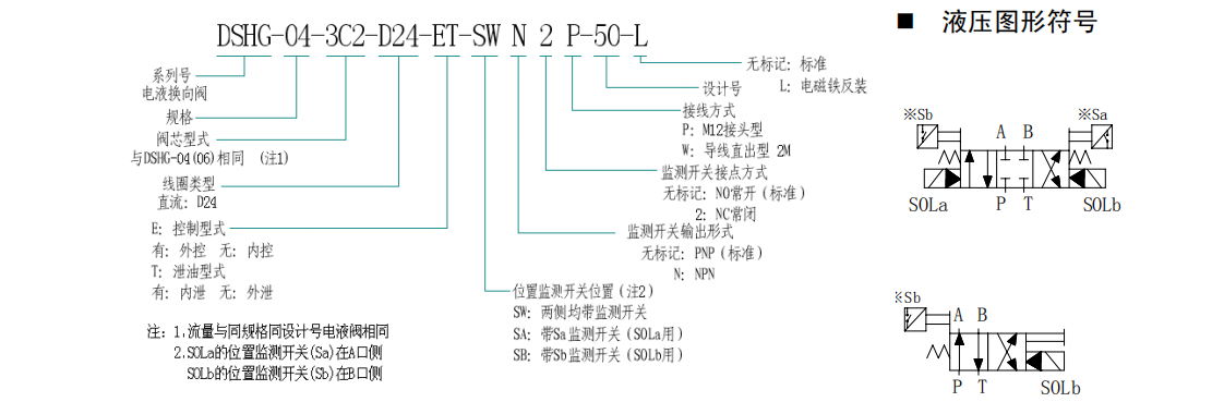 DSHG-04,DSHG-06帶位置監測開關電液換向閥型號說明 DSHG-04,DSHG-06帶位置監測開關電液換向閥型號說明