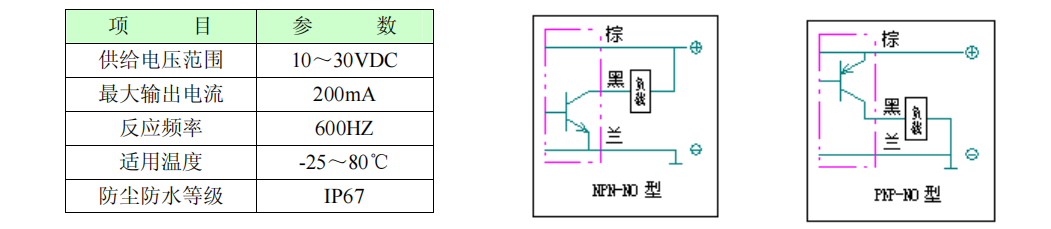 位置監測開關技術參數及電氣回路 位置監測開關技術參數及電氣回路