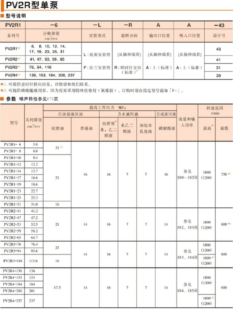PV2R葉片泵參數(shù)及型號說明 PV2R葉片泵參數(shù)及型號說明