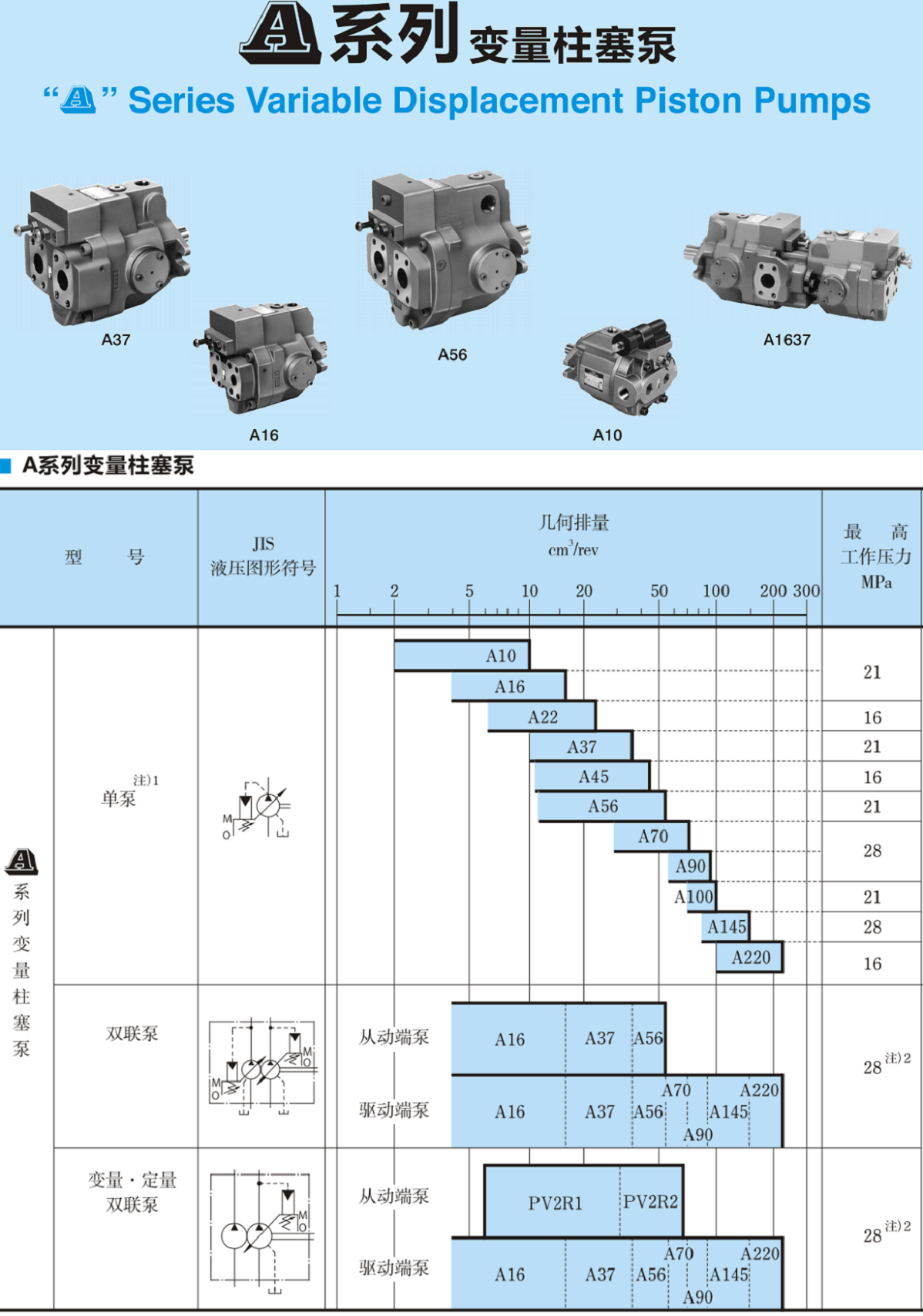 油研A系列變量柱塞泵型號及參數(shù) 油研A系列變量柱塞泵型號及參數(shù)