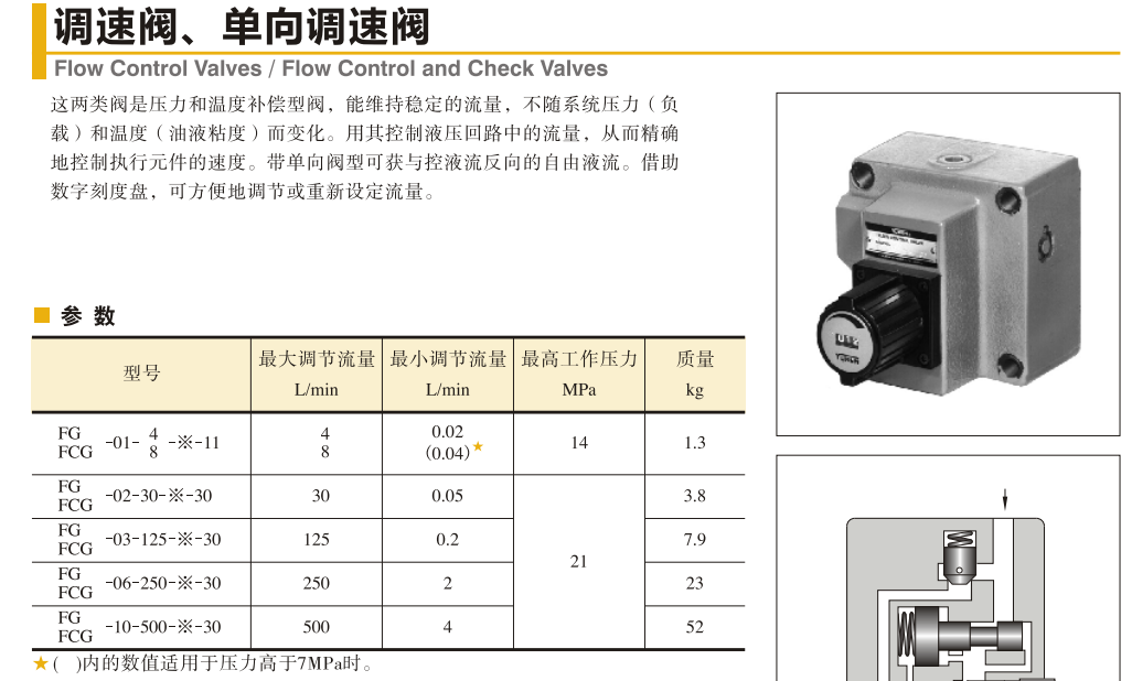 油研調(diào)速閥 油研調(diào)速閥