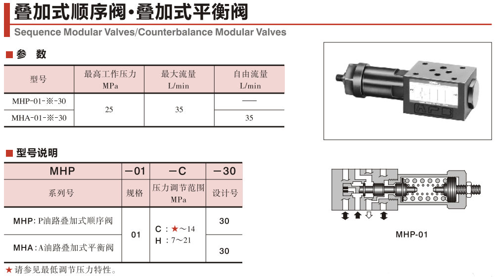 油研MHA-01-C-30疊加式平衡閥產(chǎn)品說(shuō)明 油研MHA-01-C-30疊加式平衡閥產(chǎn)品說(shuō)明