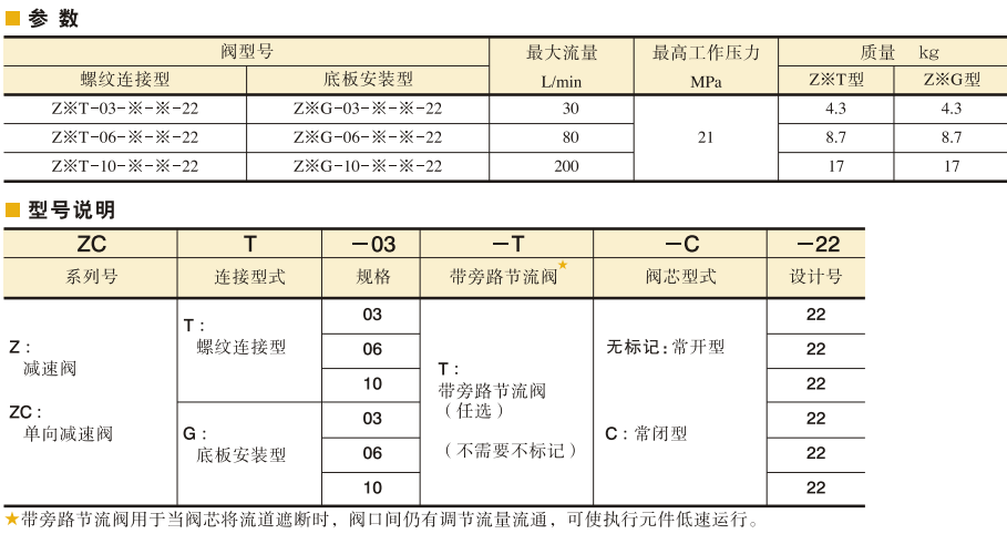 YUKEN減速閥、單向減速閥參數(shù)及型號說明 YUKEN減速閥、單向減速閥參數(shù)及型號說明